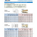 Acoplamento Hidráulico Rápido ISO7241A